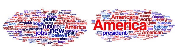 Obama Romney Convention Speech Comparison