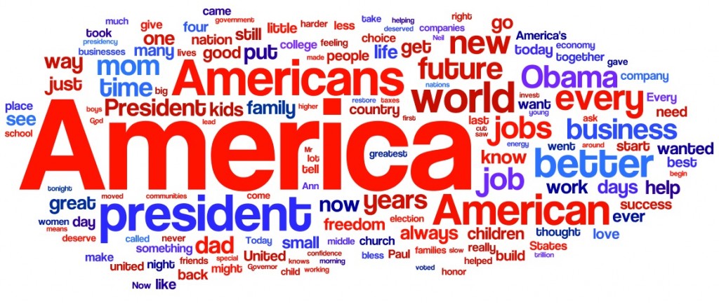 Mitt Romney Republican Convention Speech 2012 Word Cloud